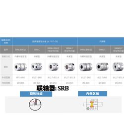 SRB、SRG金属联轴器简单型