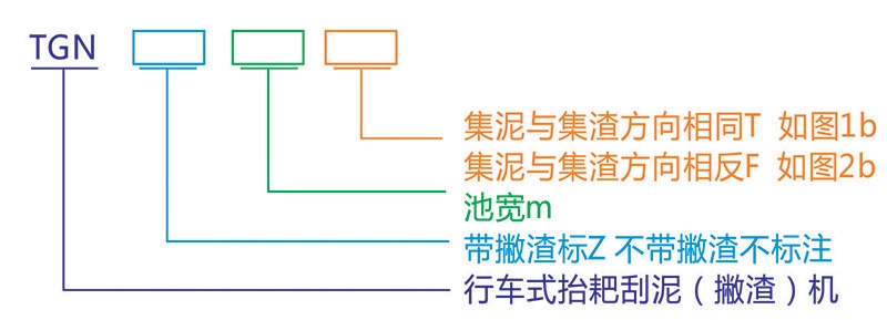 桁車式吸泥機使用說明