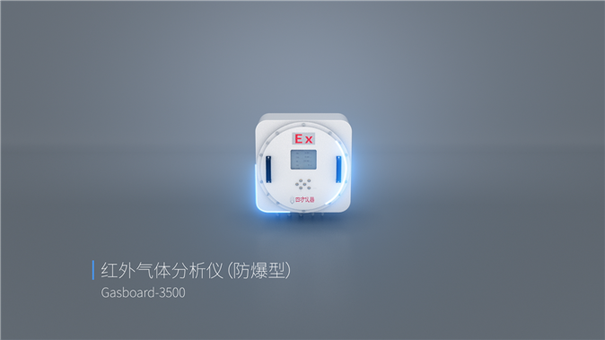 紅外氣體分析儀，多氣在線一機測，抗塵水防爆利器