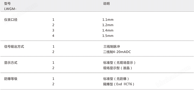 LWGM微小型液体涡轮流量计