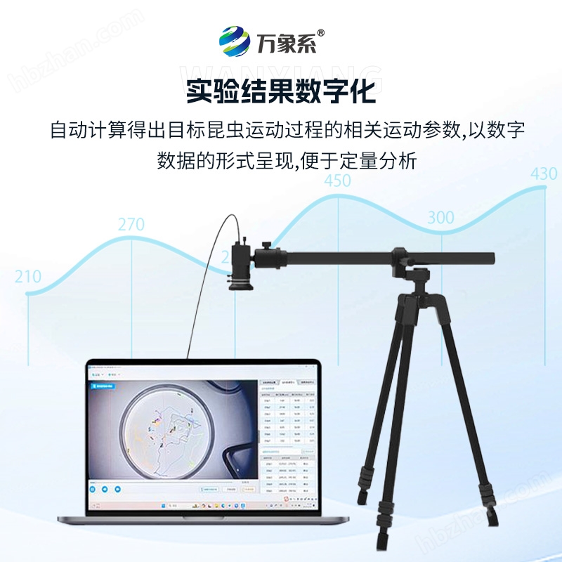 昆蟲行為分析儀器