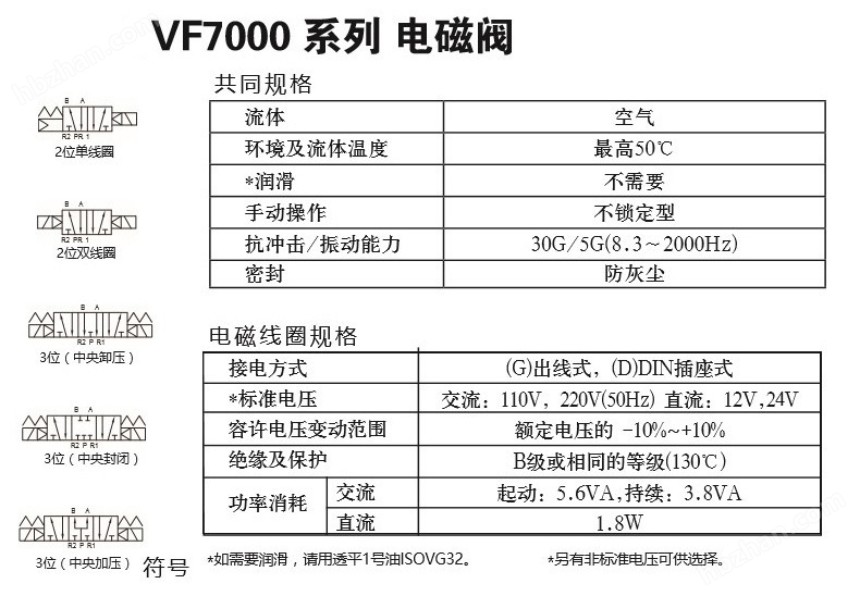 韓國(guó)DANHI丹海VF7220二位五通電磁換向閥