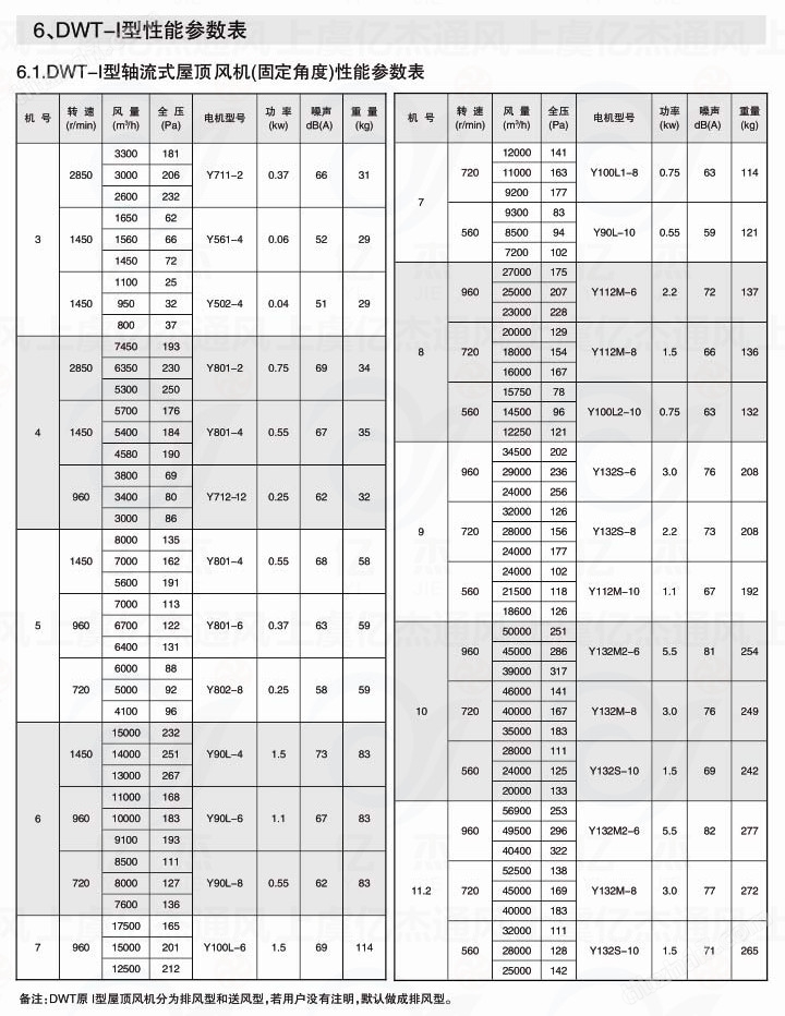 屋頂風機 防腐防爆排風機 配止回閥 防火閥