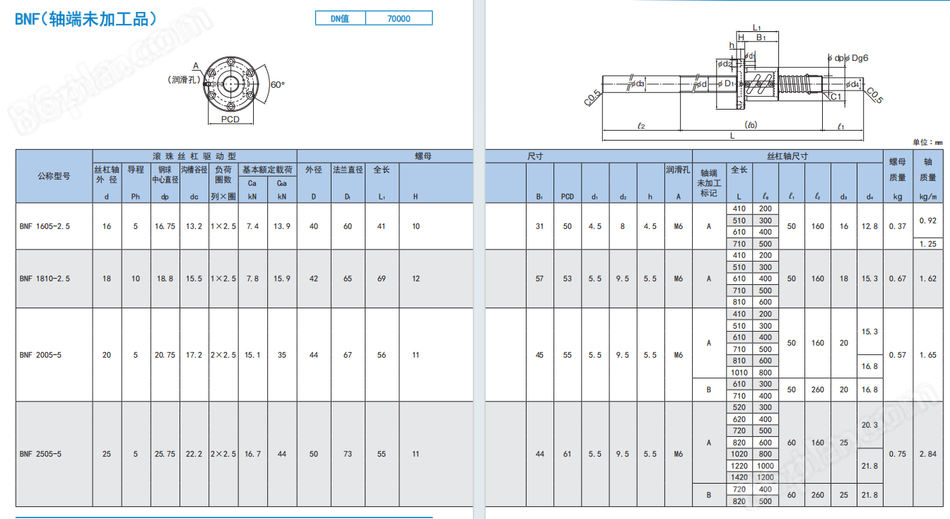 THK機床X軸絲杠BNF2005VE-5RRGO+729LC3