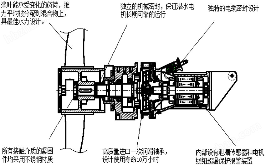 1560926263(1).jpg 潛水推流器 304不銹鋼材質 316L材質