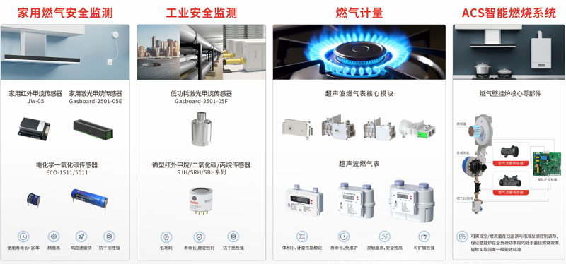 創(chuàng)新技術(shù)護(hù)航燃?xì)獍踩?| 四方光電亮相中燃協(xié)標(biāo)委會(huì)2025年年會(huì)