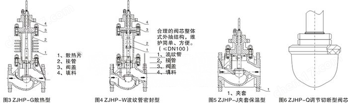 ZJHP气动调节阀
