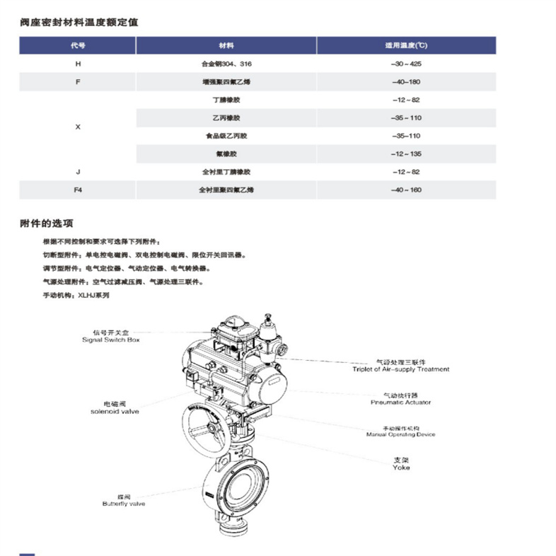 氣動(dòng)蝶閥003.jpg 氣動(dòng)蝶閥003.jpg