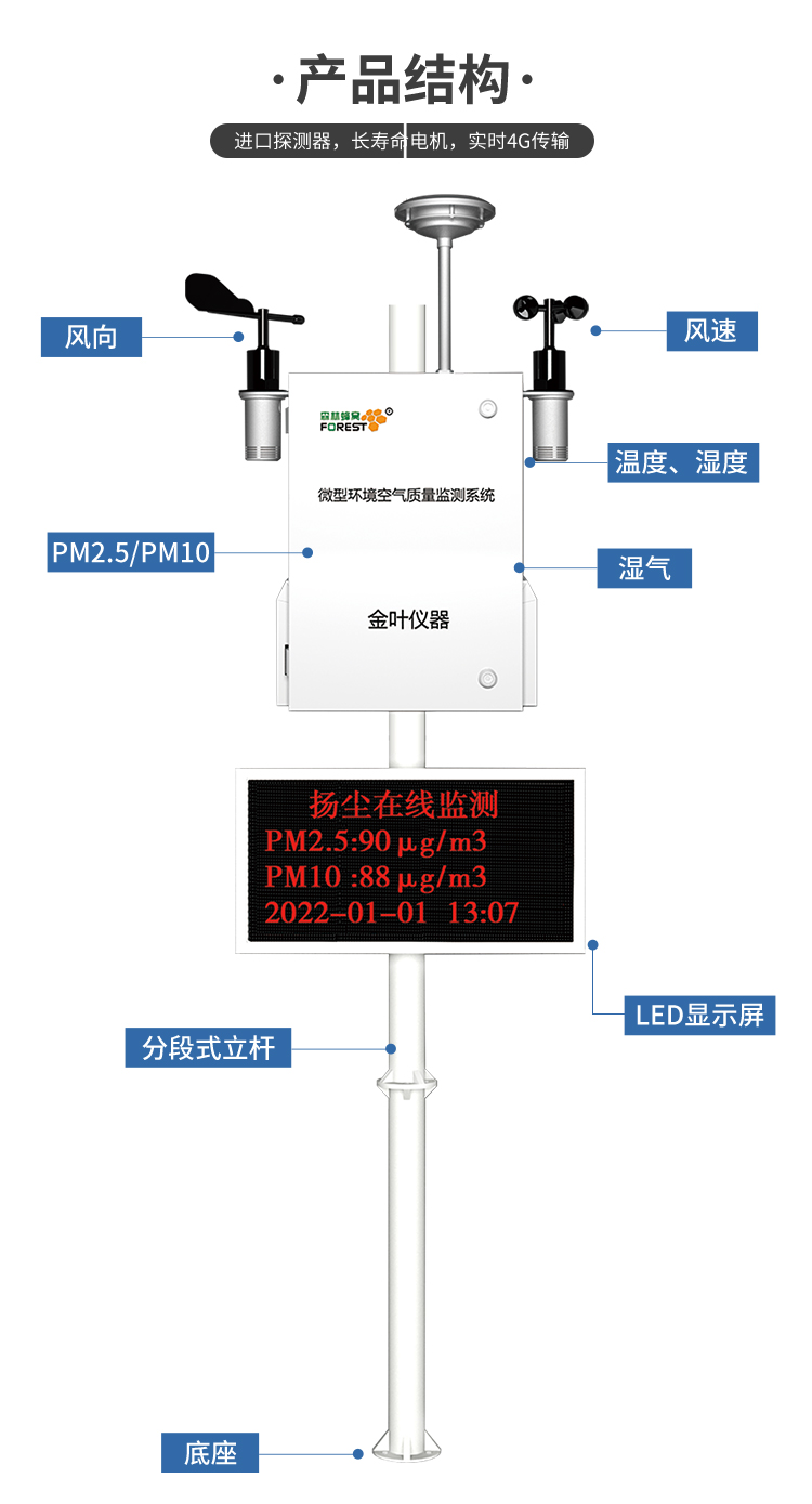 看不見的 “空氣哨兵
