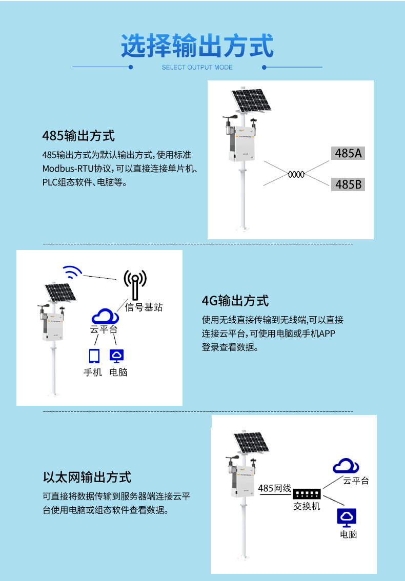 科技赋能农业：农业气象环境监测仪器大揭秘
