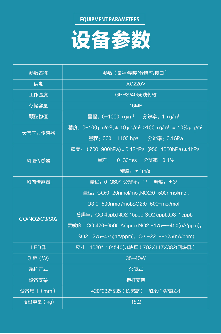 空氣質(zhì)量的 “偵察兵