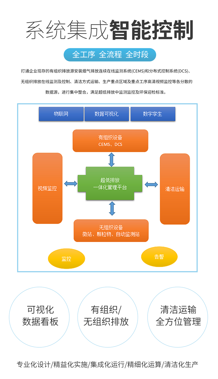 環(huán)保監(jiān)測(cè)新寵！超低排放一體化監(jiān)測(cè)儀憑什么成企業(yè)剛需？