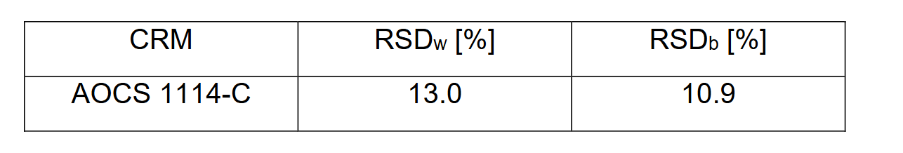 AOCS 1114-C 转基因玉米MZHG0JG品系标准品的详细介绍