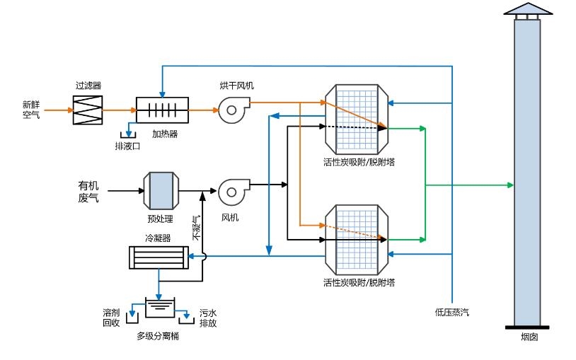 活性炭吸附裝置 (3).jpg