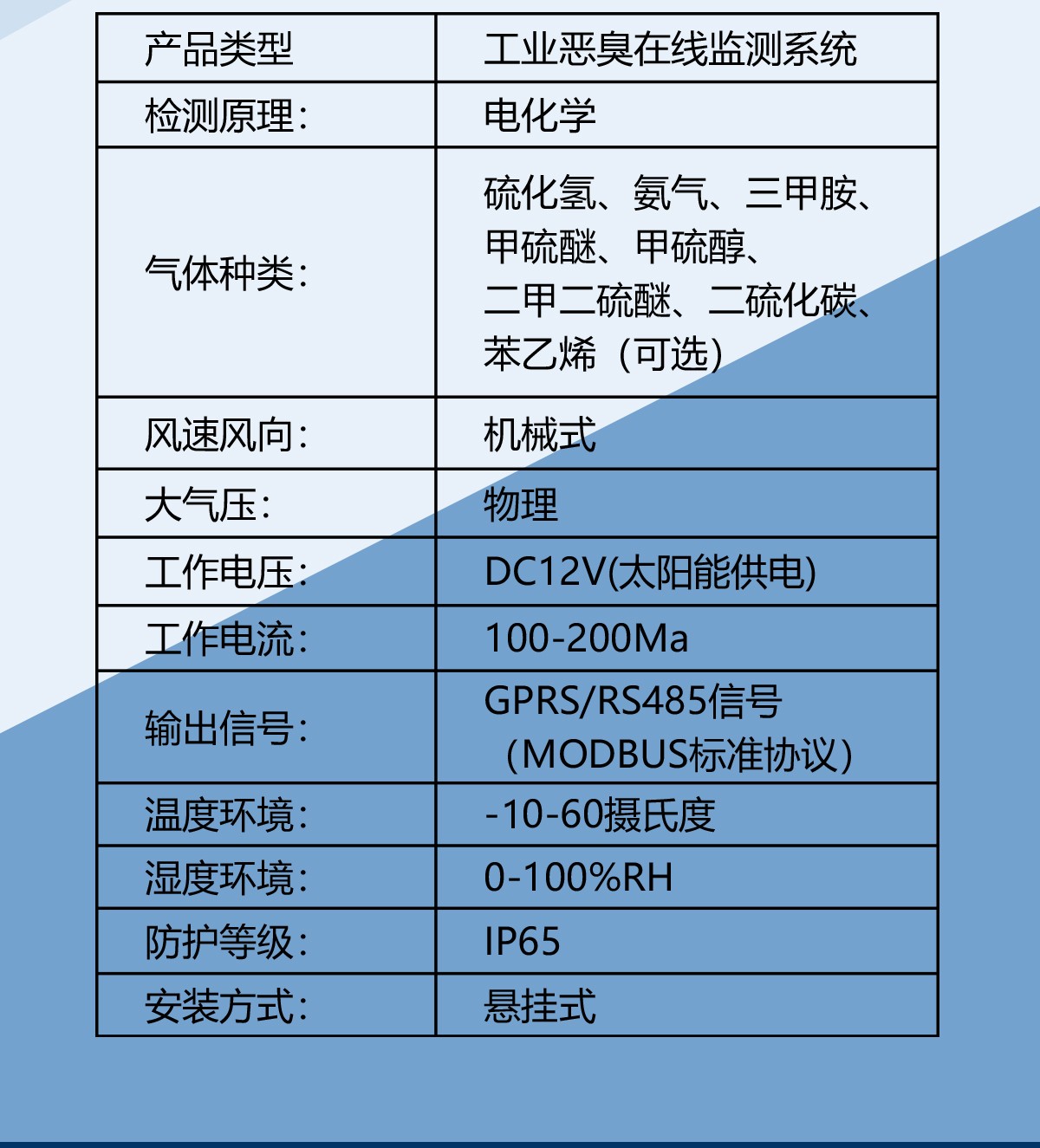 异味治理不盲目！恶臭气体在线监测设备，让污染无处遁形