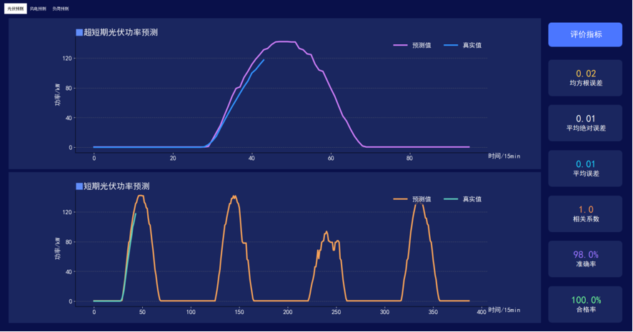工业绿色微电网迎来 5 年黄金期,安科瑞 解锁 “降本 + 低碳