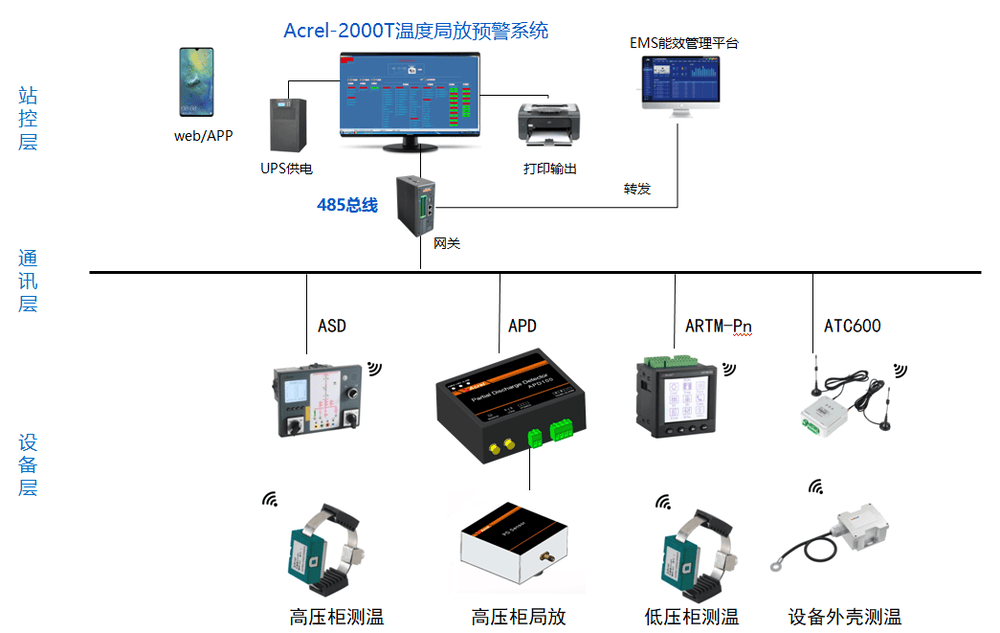 別等開關柜燒了才后悔!中壓配電“暗病”(局部放電),這樣抓早不誤工