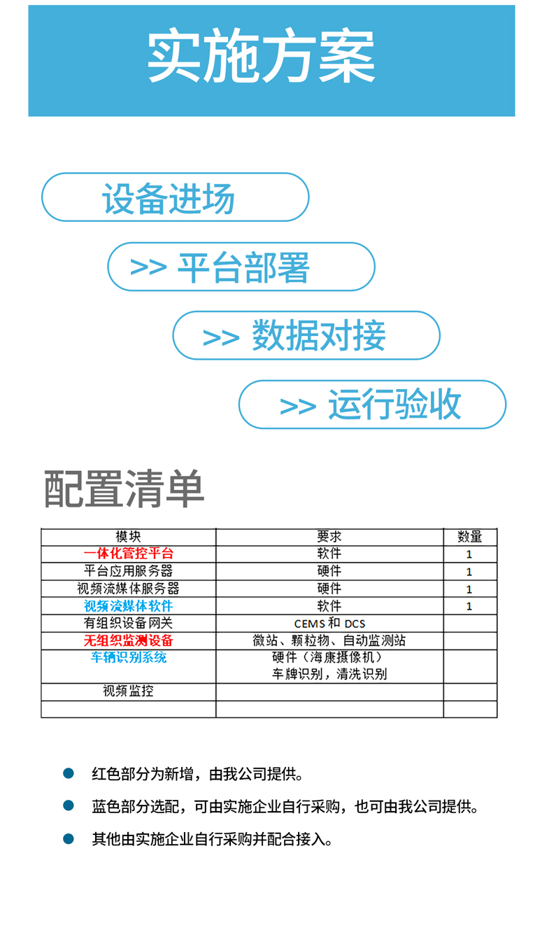 告别环保管控痛点，超低排放一体化监测平台，让企业绿色生产更省心