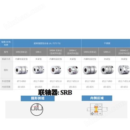 SRB、SRG系列--金屬聯(lián)軸器簡(jiǎn)單型