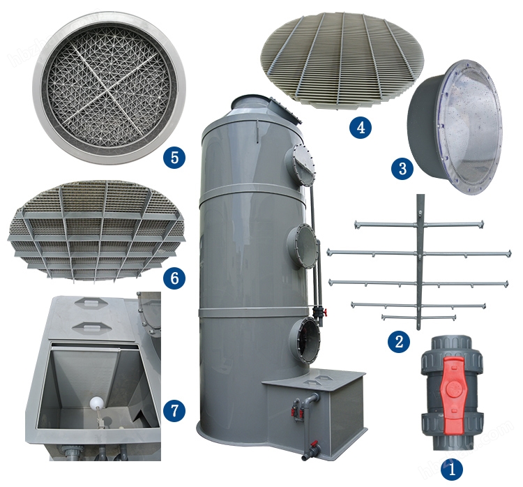 酸雾吸收塔,工业酸雾废气处理设备