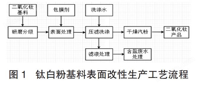 仙桃-電鍍污水處理設備-新型節(jié)能