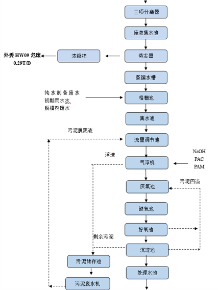 压铸工厂废水回用MVR蒸发器处理设备