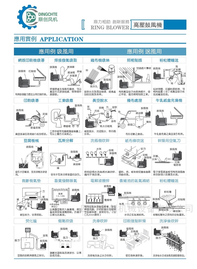 曝氣高壓鼓風(fēng)機