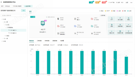 商业写字楼远程抄表预付费方案