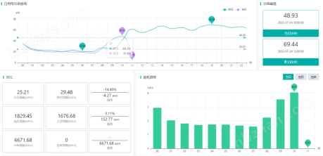 商业写字楼远程抄表预付费方案