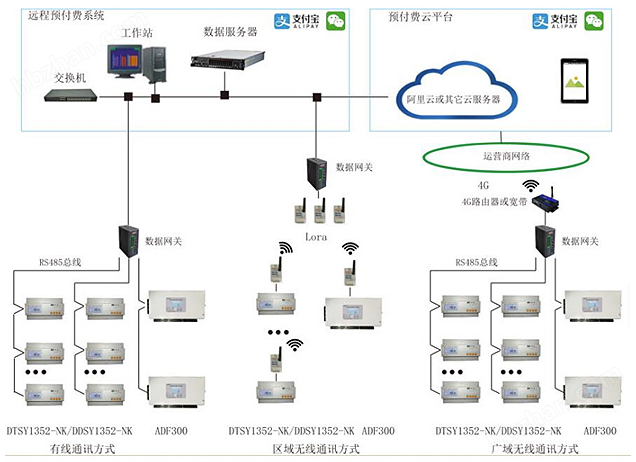 学校宿舍预付费电表