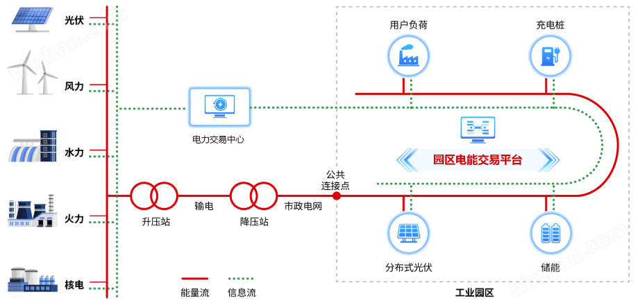多能互补综合能量管理系统