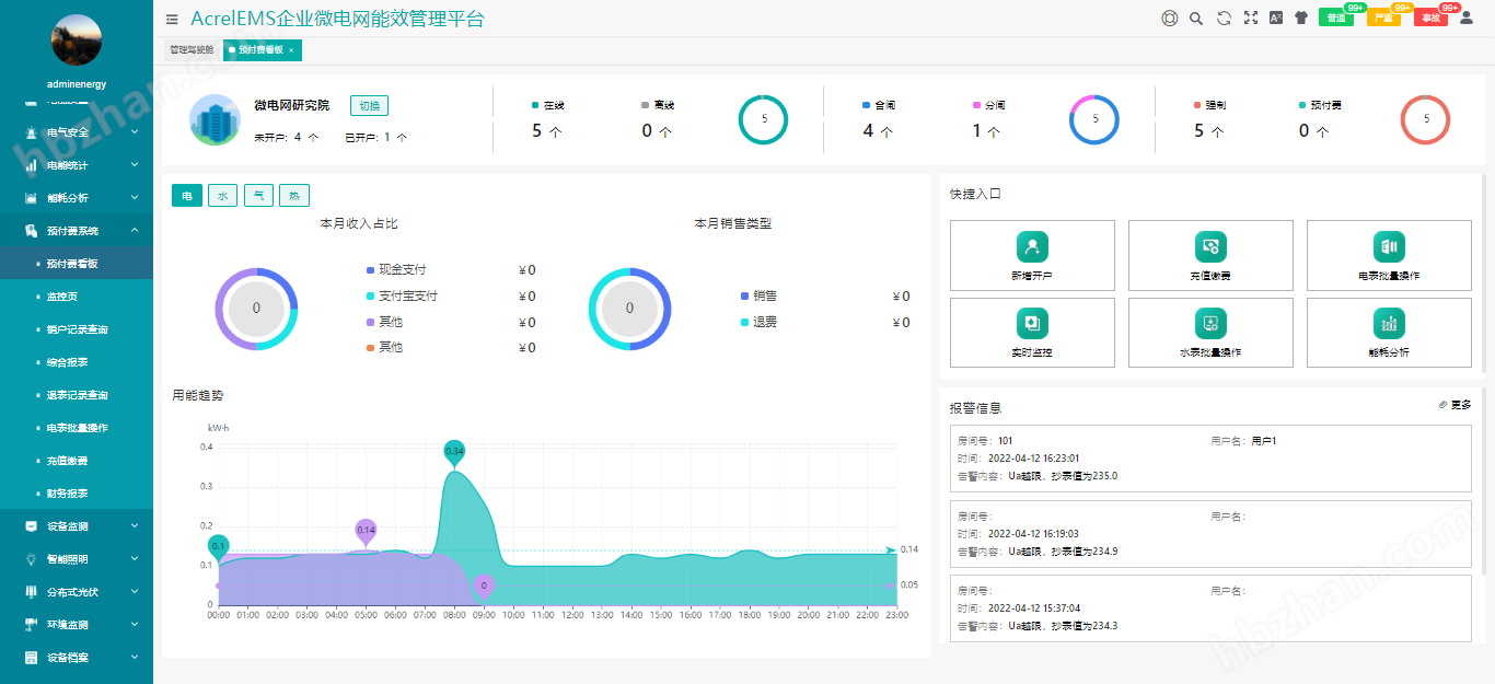 多能互补综合能量管理系统