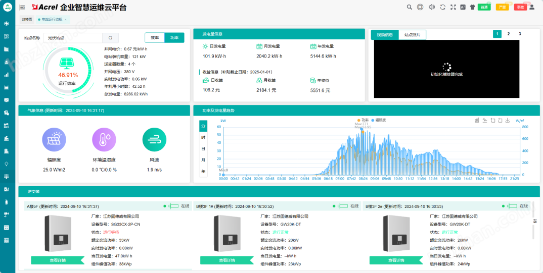 多能互补综合能量管理系统